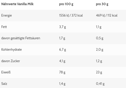 ESN Designer Whey 10 x 30g Probe Milk Chocolate